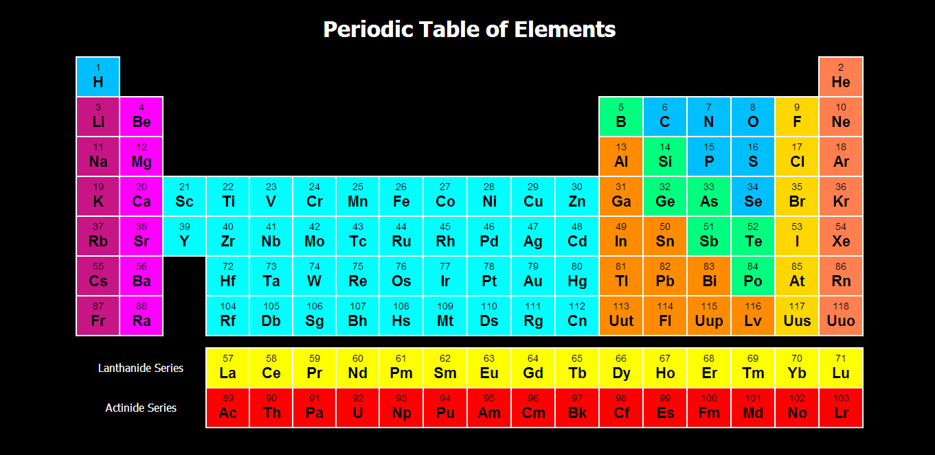 periodic_table