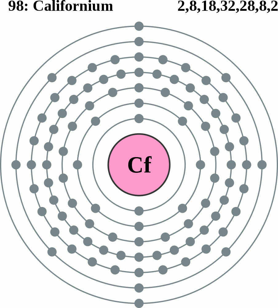 californium