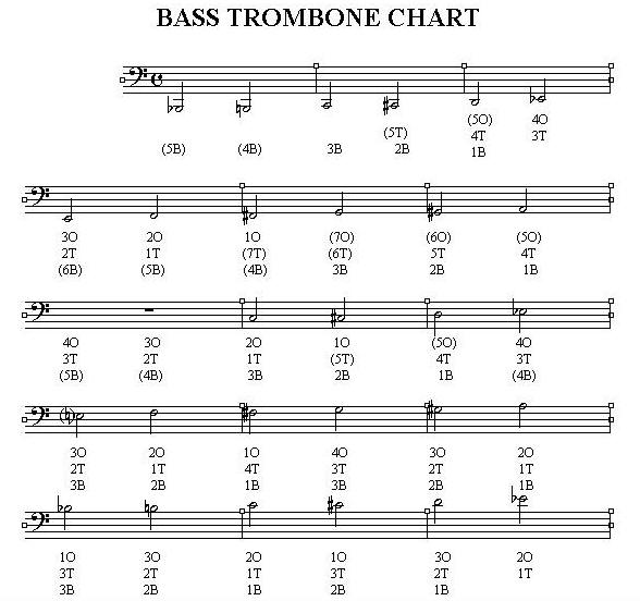 Bass Trombone Position chart