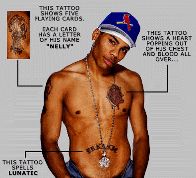 Copyright � 2001-2002 Nelly Planet.