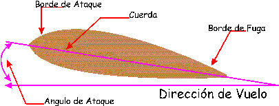 airfoil1.gif (62950 bytes)