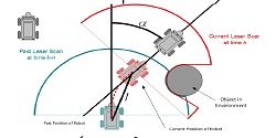 ATRV
                            object detection