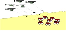 UAVs
                            and ATRVs