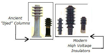 Comparison of ancient and modern hi- voltage insulators demonstrating the feasibility of Electricity in Ancient Egypt