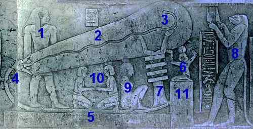 Reliefs at Hathor-temple in Dendera, Egypt depicting Electricity in Ancient Egypt