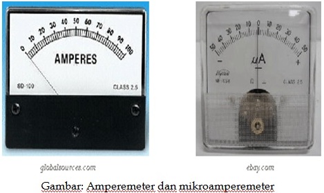 Untuk yang digunakan besarnya alat ukur adalah amperemeter mengukur voltmeter adalah