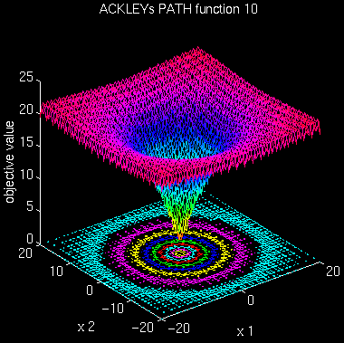 Ackley's path function 10 (-20; 20)