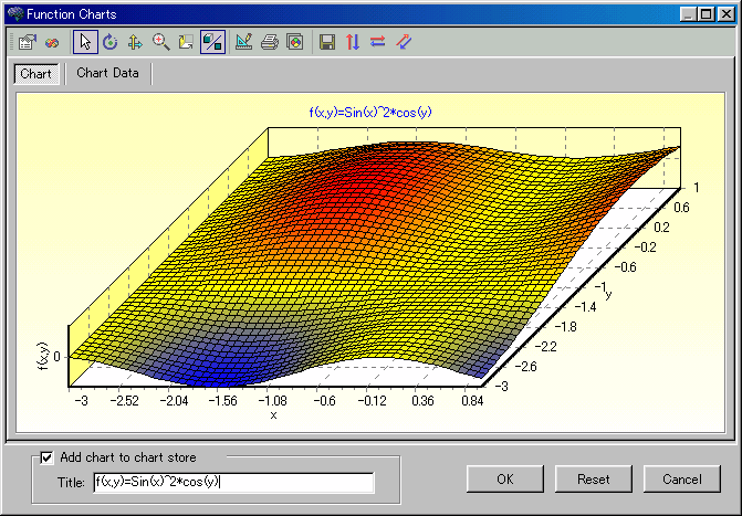 2D-3D function charts