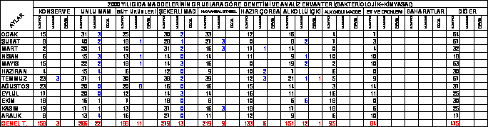 2000gida.gif (12064 bytes)