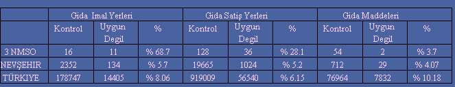 2001gidakontrolkarsilastirmasi.jpg (17894 bytes)