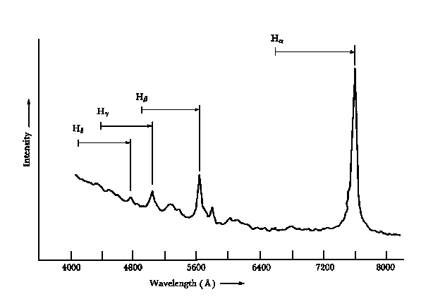 quasar spectrum.bmp (33982 bytes)