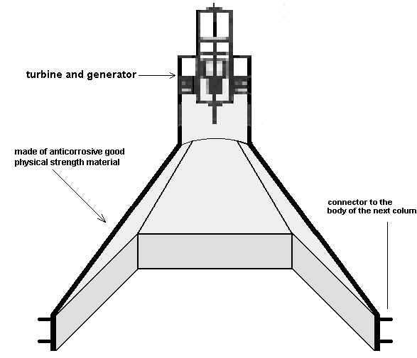 Wave energy extractors