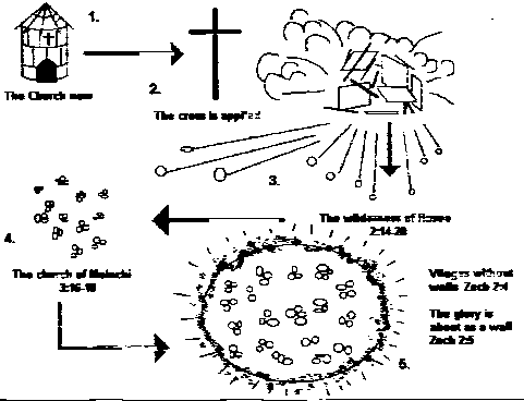 [A View on what God is doing - Illustration]