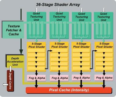 36-stage shader array