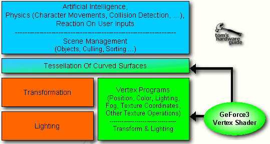 3D Pipeline