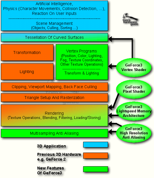 3D Pipeline