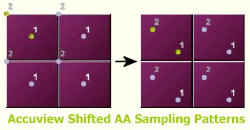 Accuview - Improved Anti Aliasing