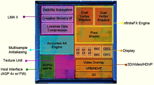 NV25 die with block diagrams on it