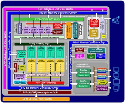 Chip diagram - small