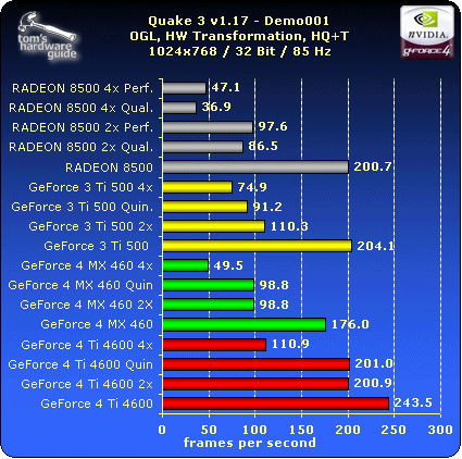 FSAA - Quake 3