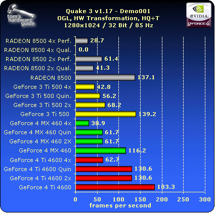 FSAA - Quake 3