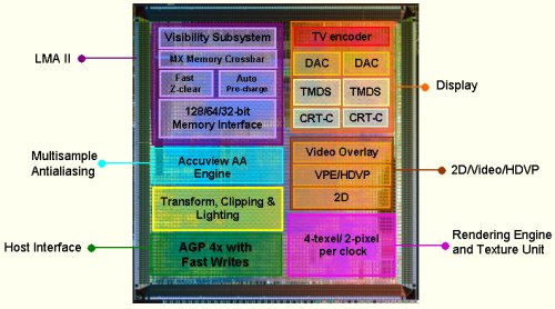 Block Chip GeForce4 MX