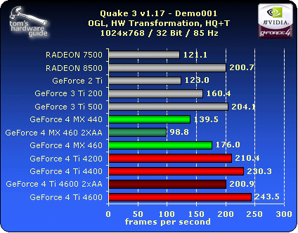 Quake 3