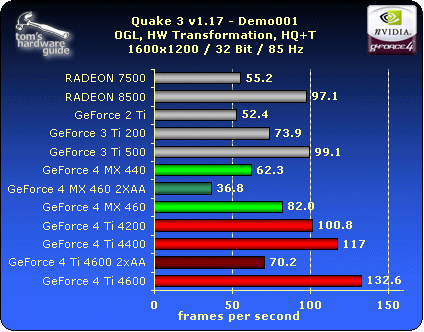 Quake 3