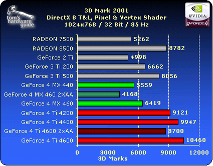 3D Mark 2001