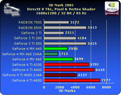 3D Mark 2001