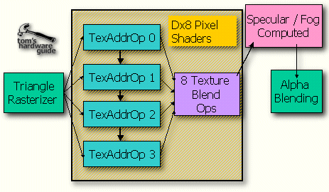 Pixel Shader