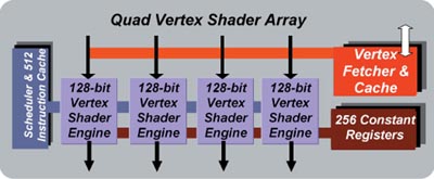 vertexshader array