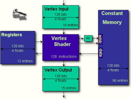 Vertex Shader