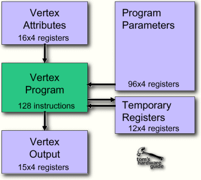 Vertex Shader