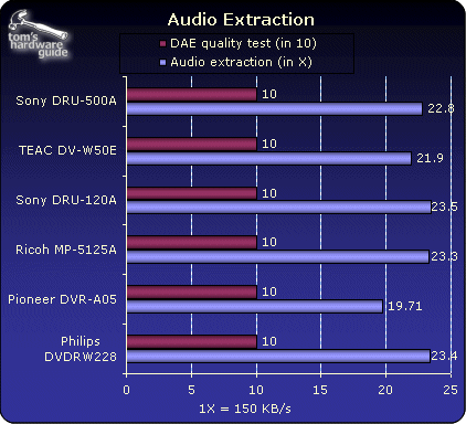 CD Playback Tests