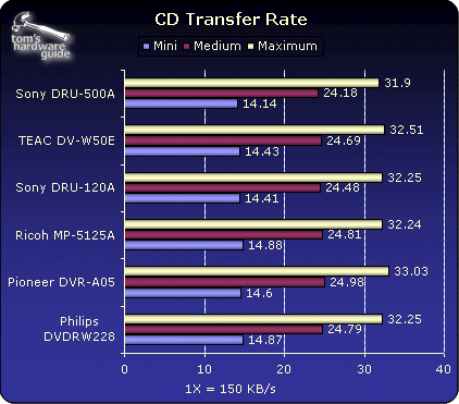 CD Playback Tests