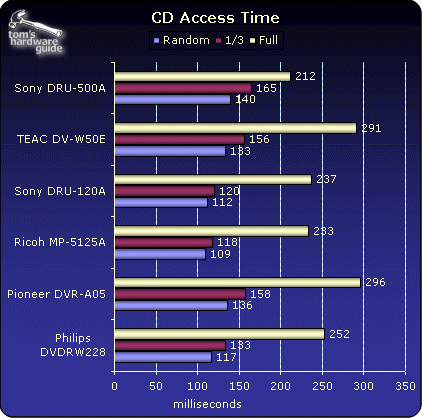 CD Playback Tests