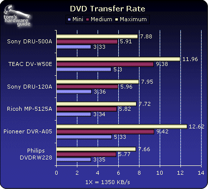 DVD Playback