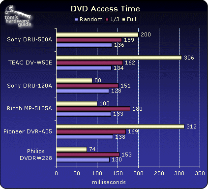 DVD Playback