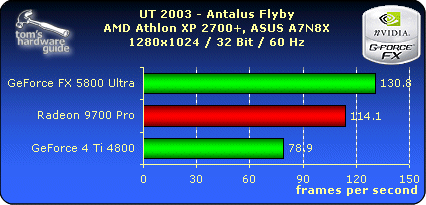 UT 2003 - Antalus Flyby 1280x1024