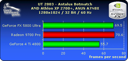UT 2003 - Antalus Botmatch 1280x1024