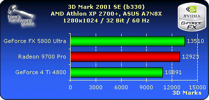 3D Mark 2001 SE - 1280x1024