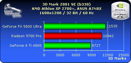 3D Mark 2001 SE - 1600x1200