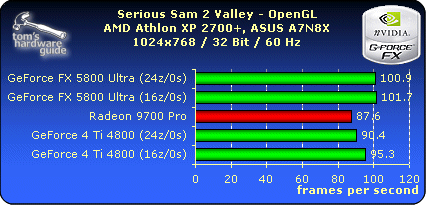 Serious Sam 2 Valley - OpenGL - 1024x768