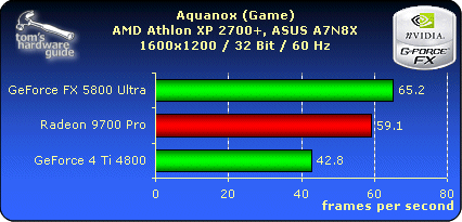 Aquanox - 1600x1200