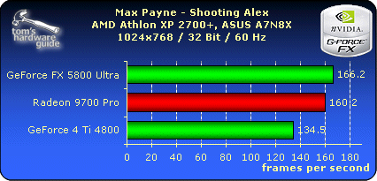 Max Payne - Shooting Alex - 1024x768