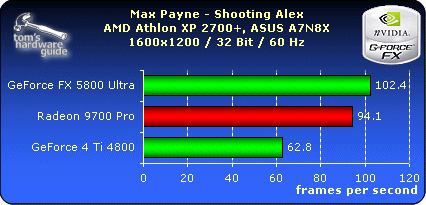 Max Payne - Shooting Alex - 1600x1200
