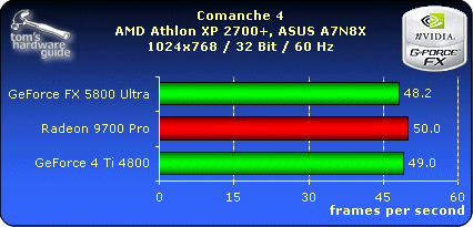 Comanche 4 - 1024x768