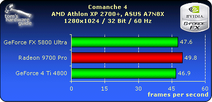 Comanche 4 - 1280x1024
