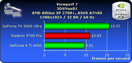 Viewperf 7 - 3DSMax01